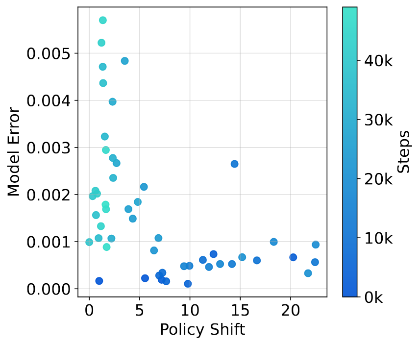 Visualization of model learning mismatch