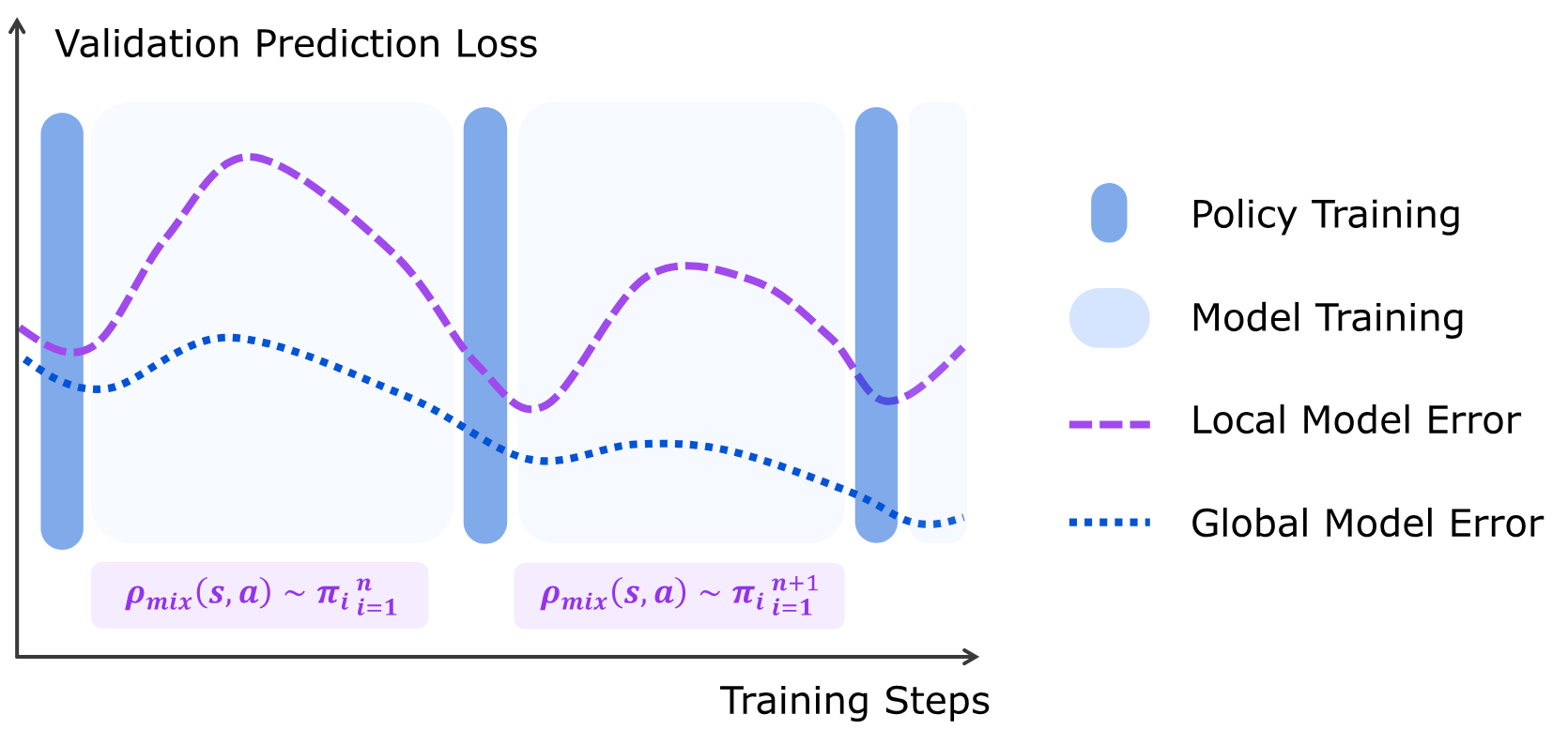 Visualization of model learning mismatch